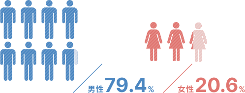 男女比