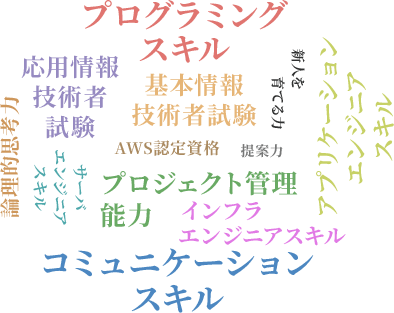 ウィズ・ワンで得られる能力や資格は何ですか？