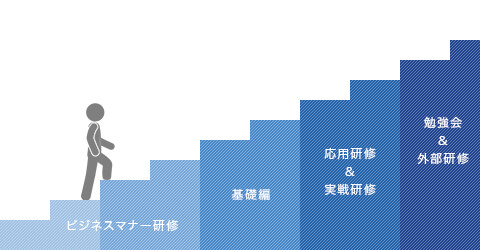 成長とその理由・今後の展望