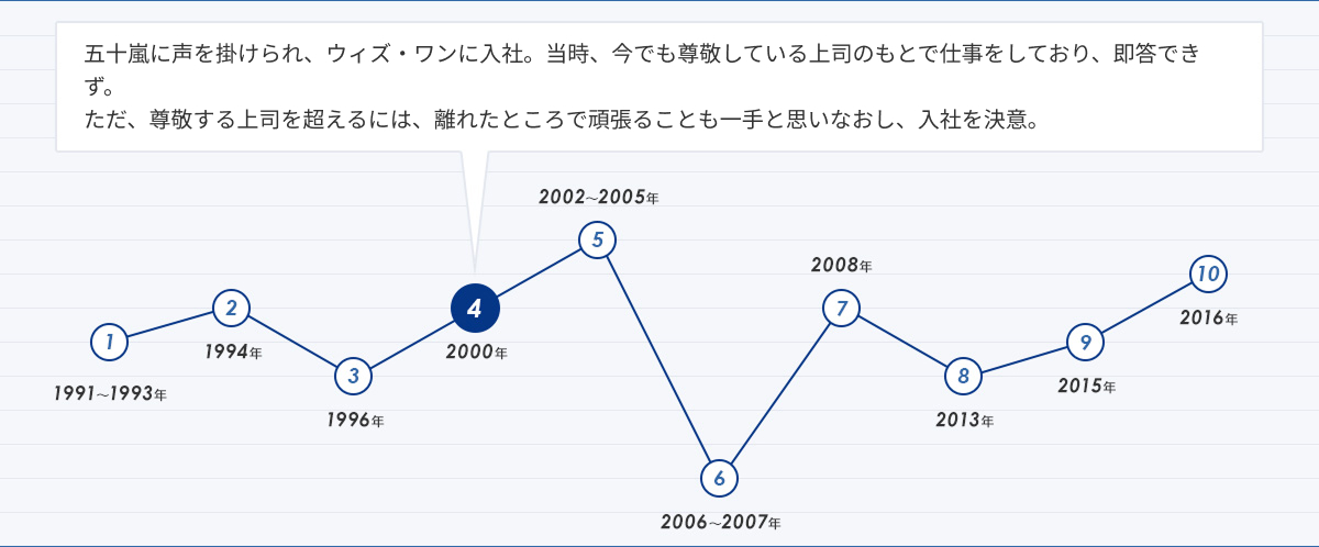 人生グラフ