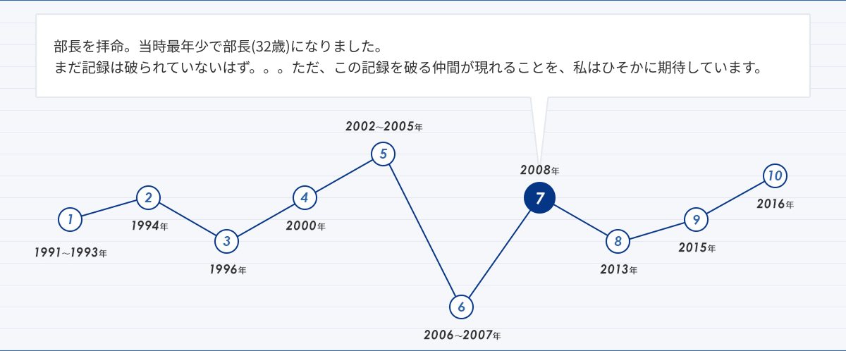 人生グラフ