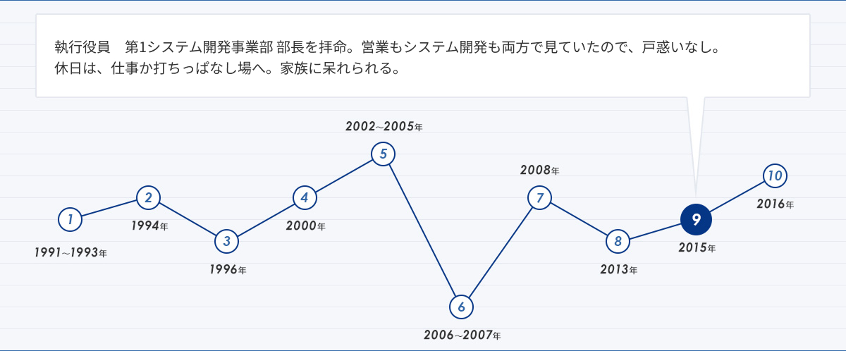 人生グラフ