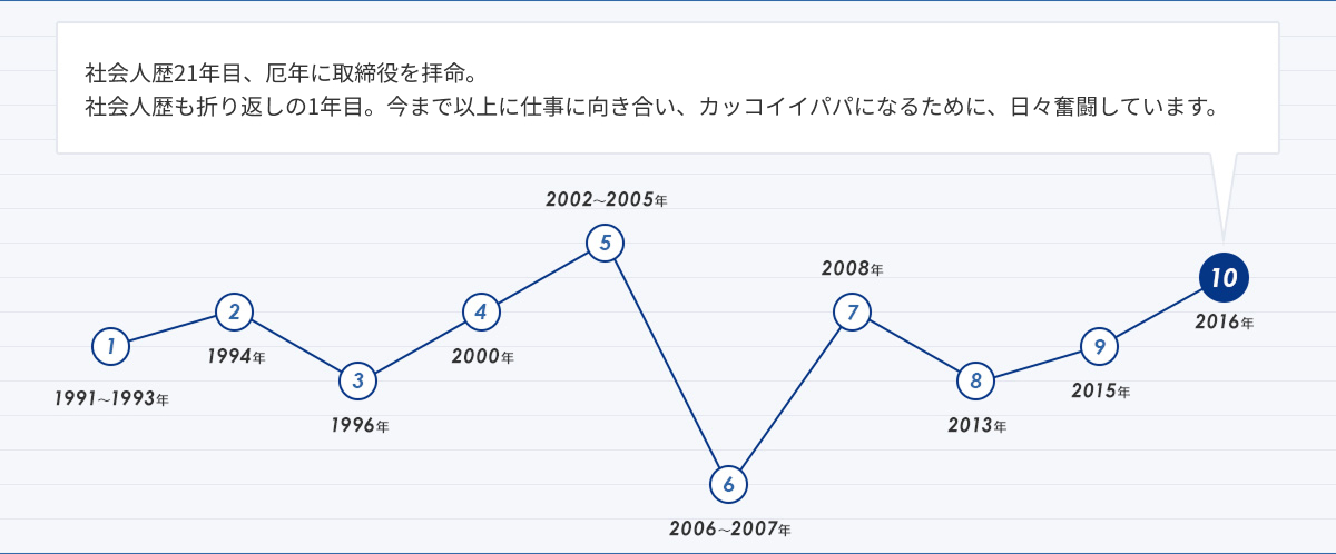 人生グラフ