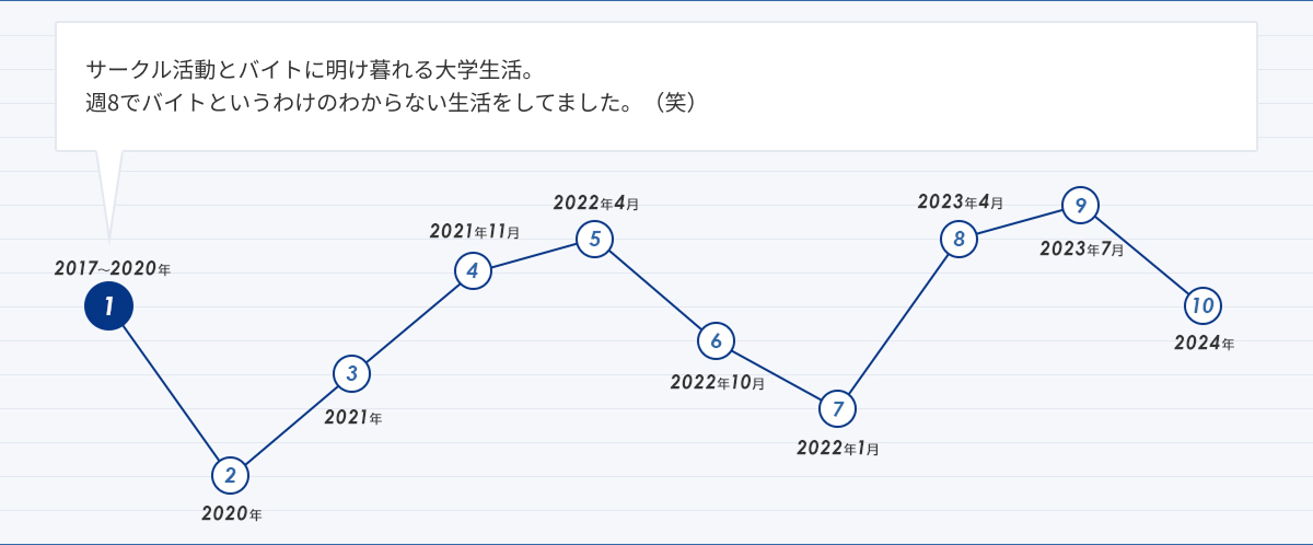 人生グラフ