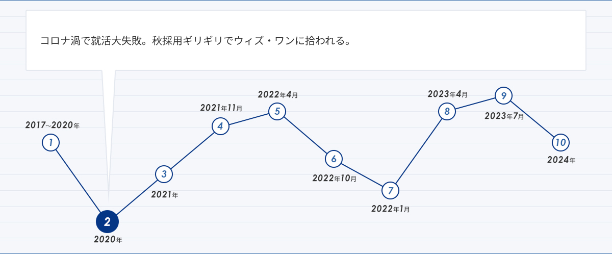 人生グラフ