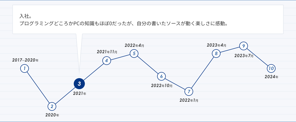 人生グラフ