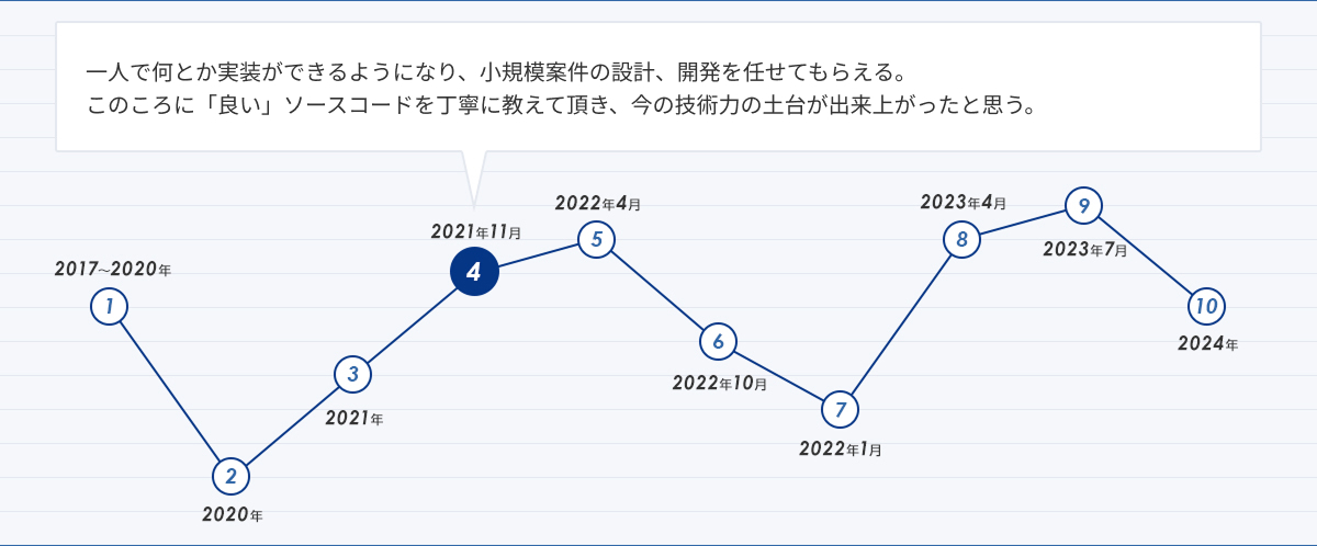 人生グラフ