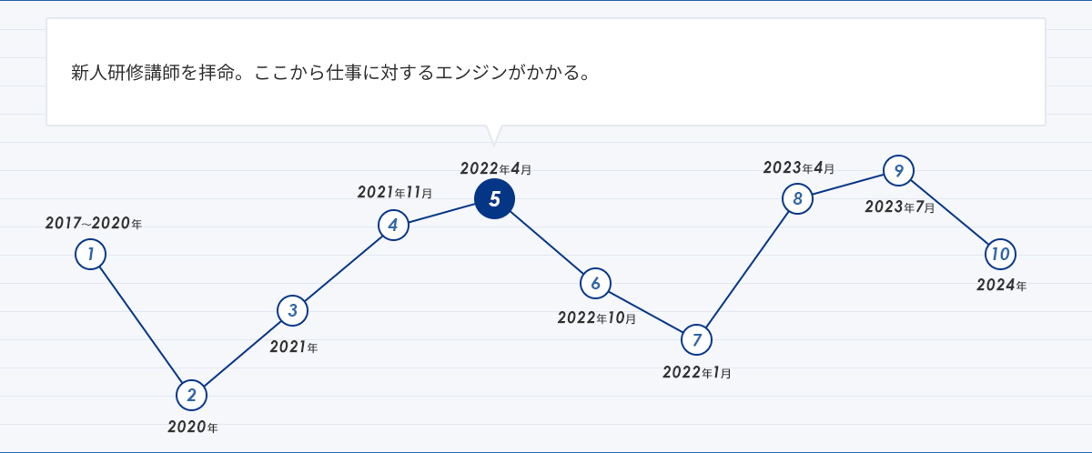 人生グラフ