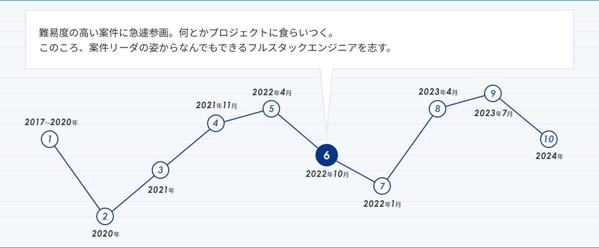 人生グラフ
