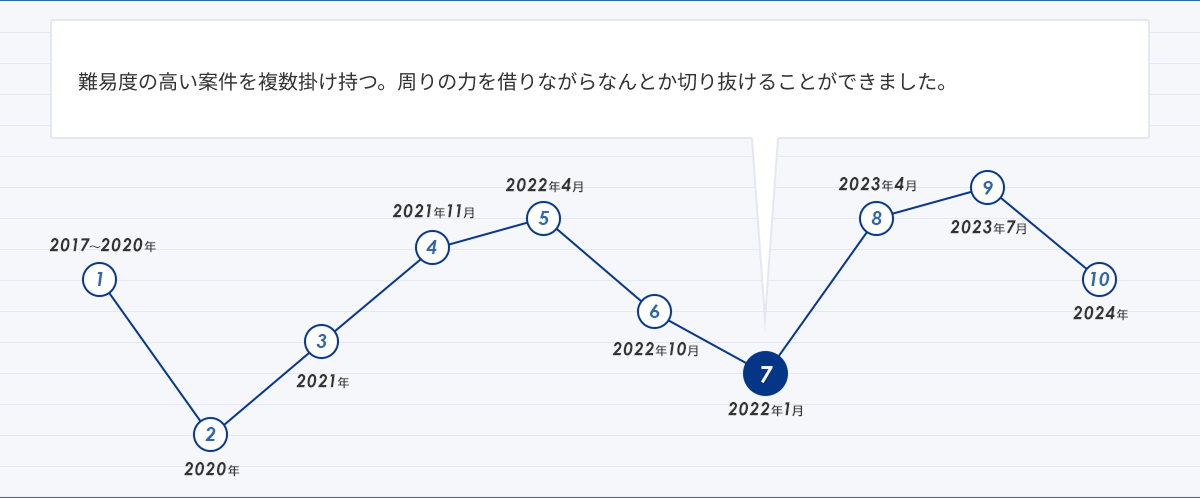 人生グラフ