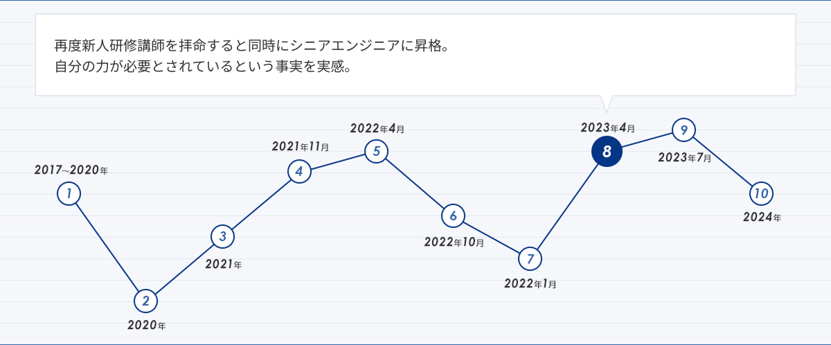 人生グラフ