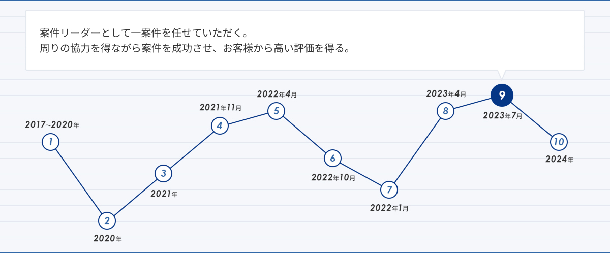 人生グラフ