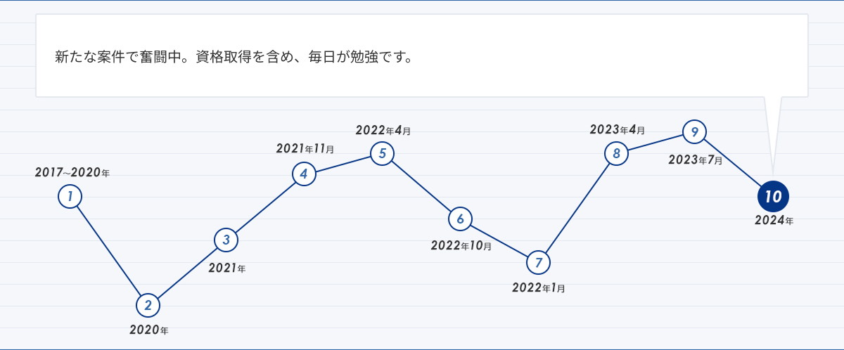人生グラフ
