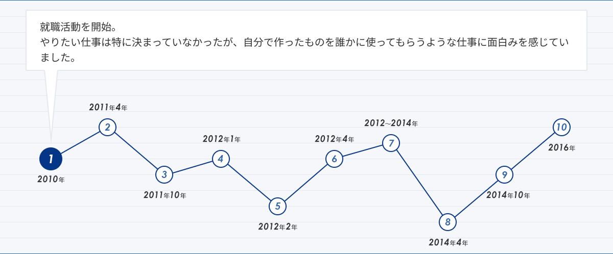 人生グラフ