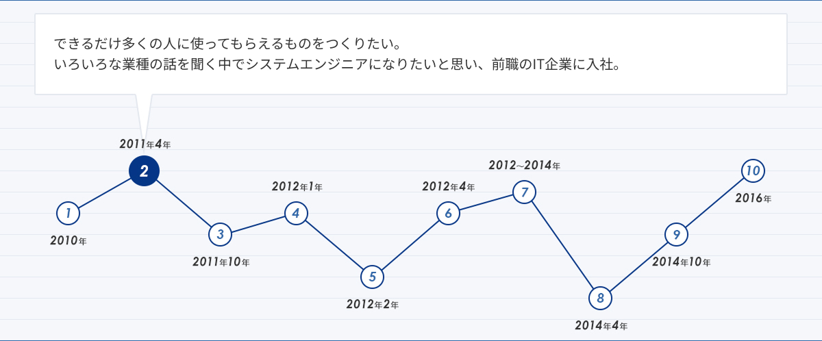 人生グラフ