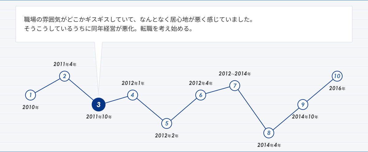 人生グラフ