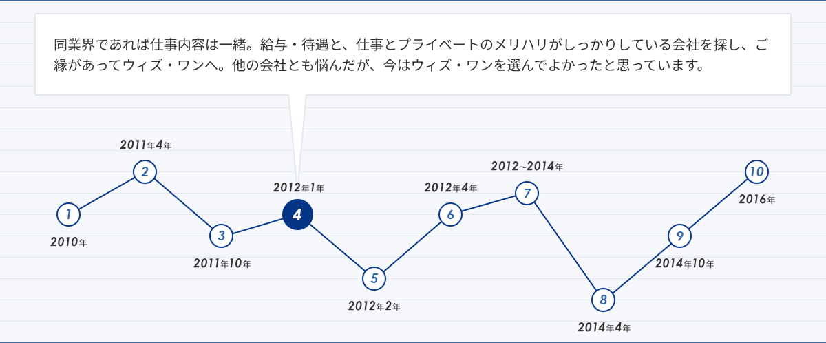 人生グラフ