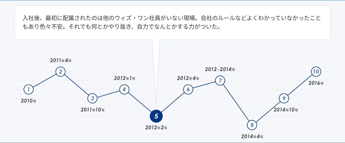 人生グラフ