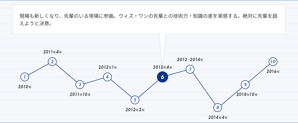 人生グラフ