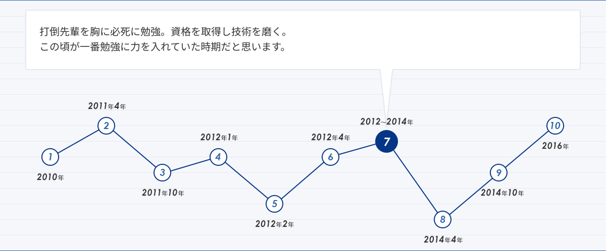 人生グラフ