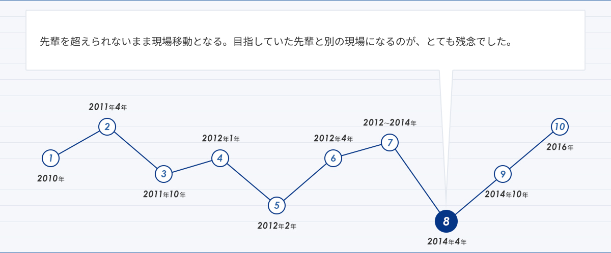 人生グラフ