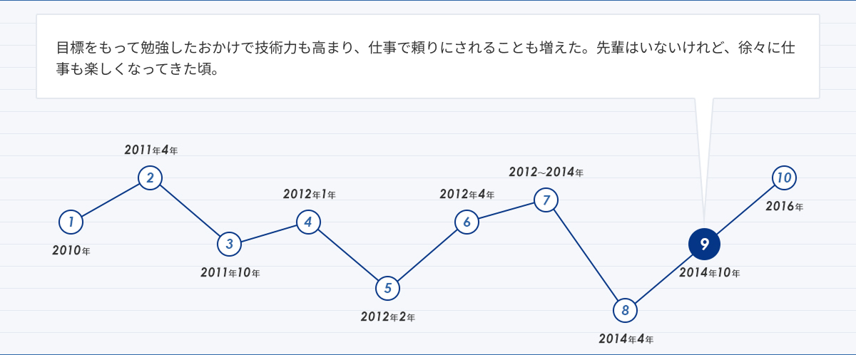 人生グラフ