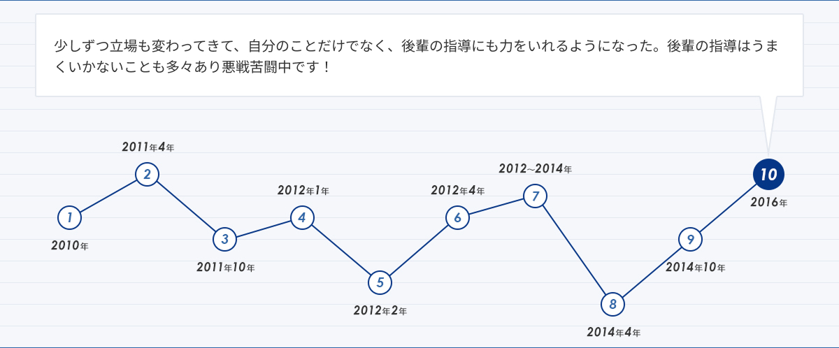 人生グラフ